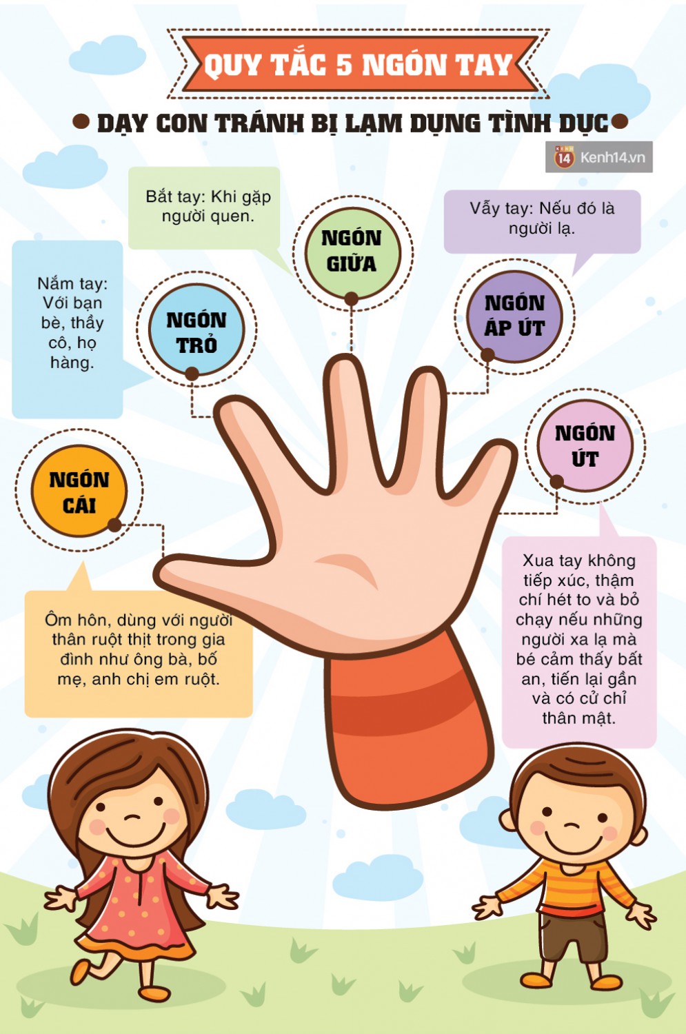 "Quy tắc 5 ngón tay" dạy trẻ tránh bị xâm hại